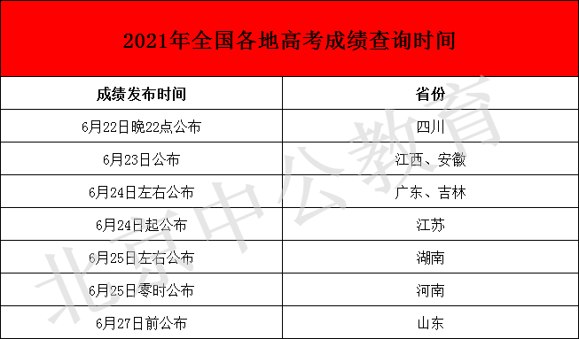 四川省考分数查询攻略指南