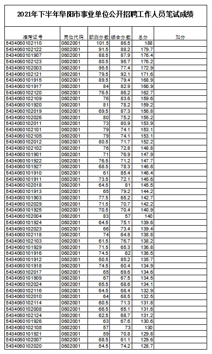 深圳事业编成绩公布时间及解析指南