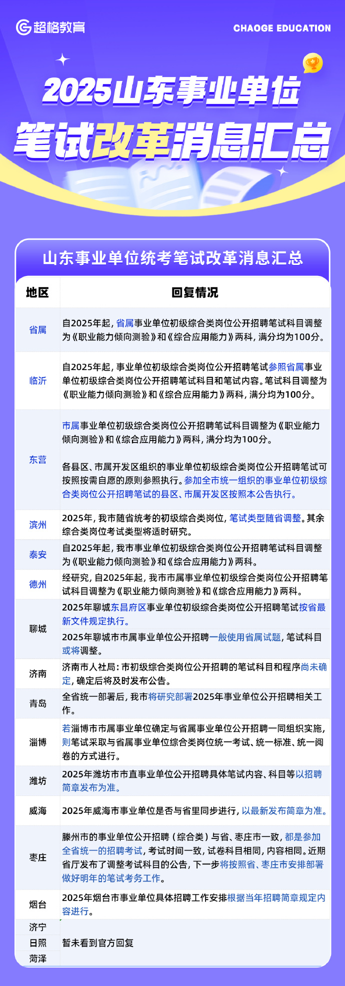 山东事业单位考试科目变化及影响分析