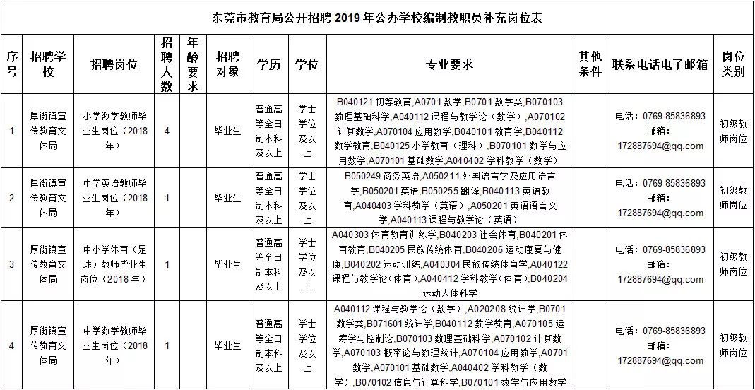 教育局公务员招聘要求及其重要性解析