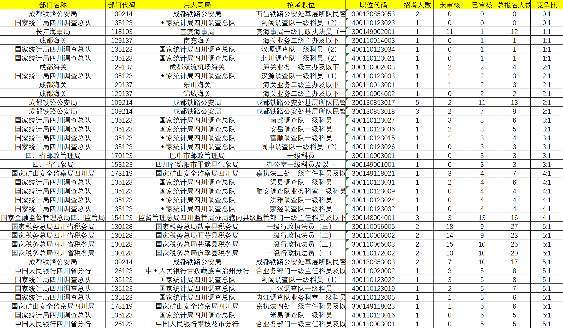 2024年四川定向公务员成绩深度分析与探讨