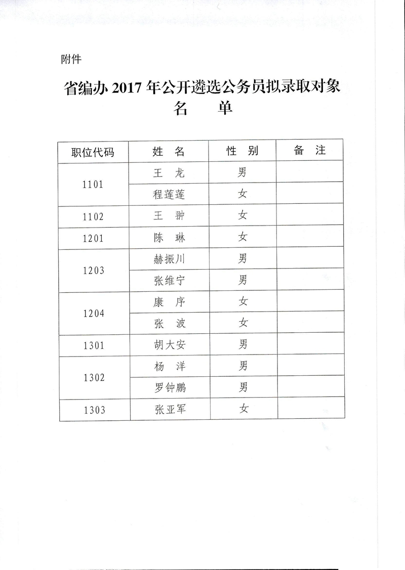 郑州市公务员拟录用名单查询，公务员招录公开透明之路探索