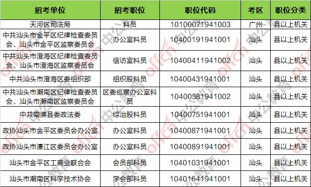 广东公务员考试报名费用全解析