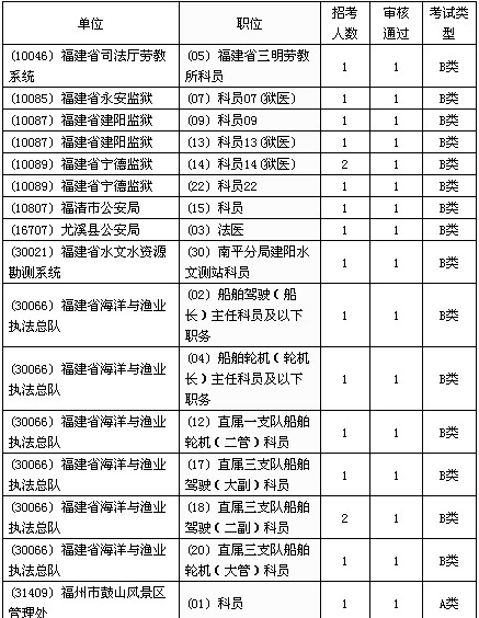 福建教育局公务员岗位详解，职责、要求与职业晋升通道