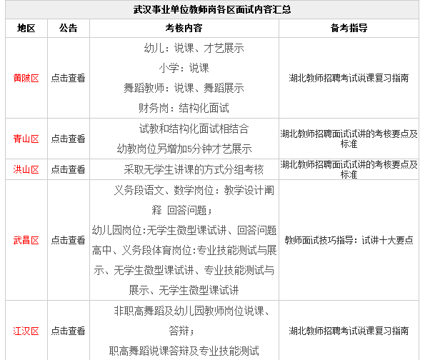 武汉事业单位考试大纲最新公告详解，内容、变化和要点解析