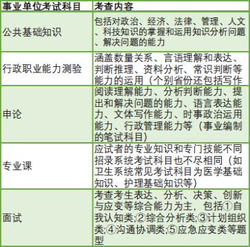 文秘事业编考试科目全面解析与备考指南