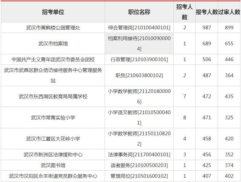 武汉事业单位考试深度分析与探讨