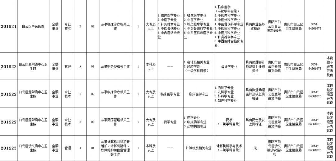 事业单位信息技术岗专业知识应用与发展概览