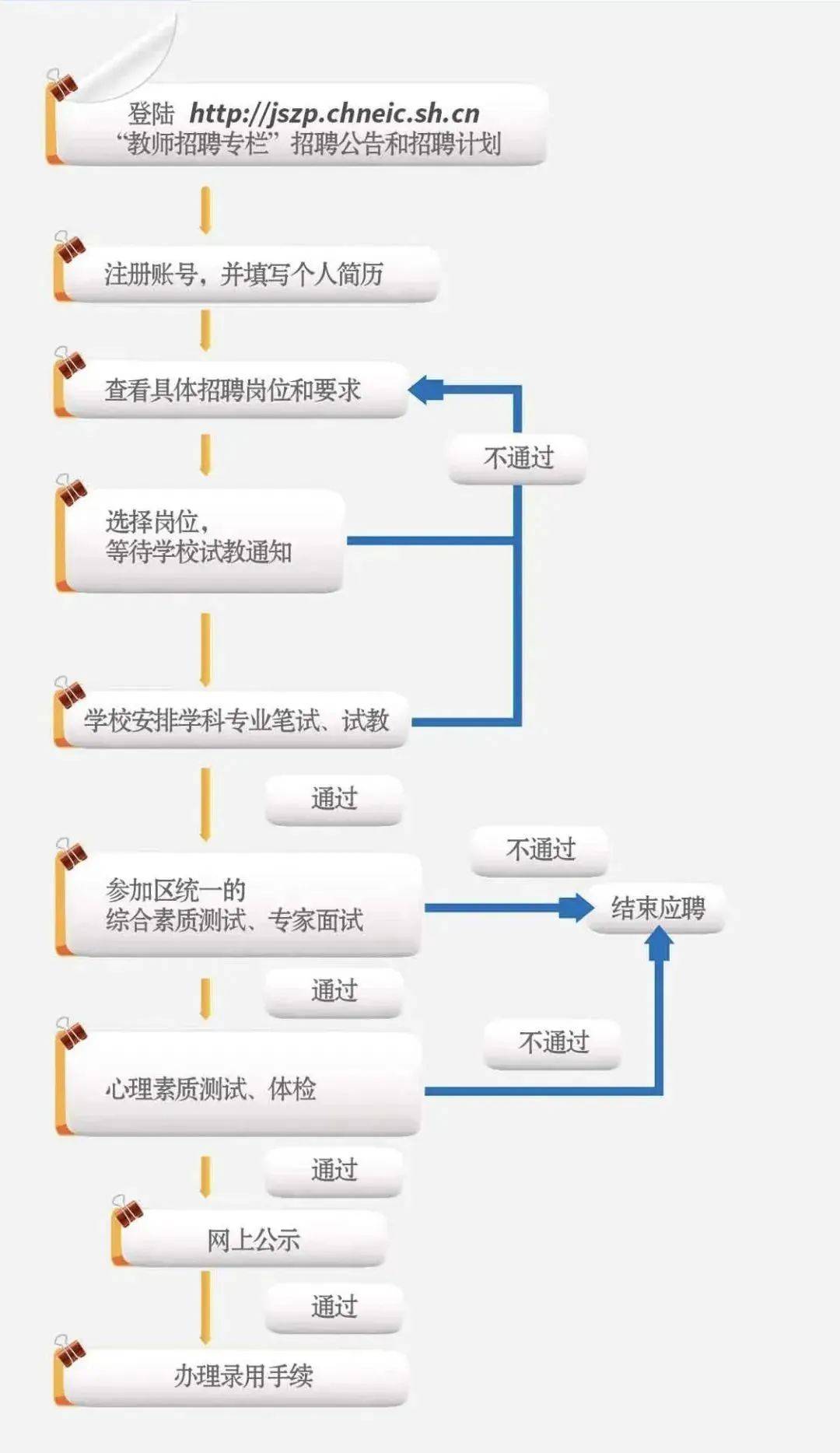 事业单位招聘流程详解，时间规划及关键因素解析