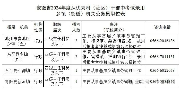 安徽乡镇公务员招考公告发布