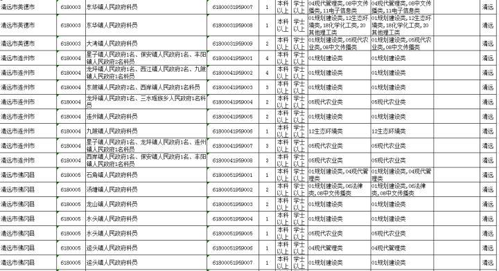 广东省省考公务员职位表查询指南大全