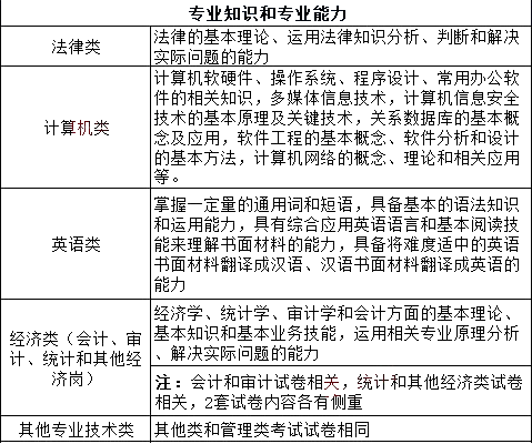 事业单位常考知识点全面解析