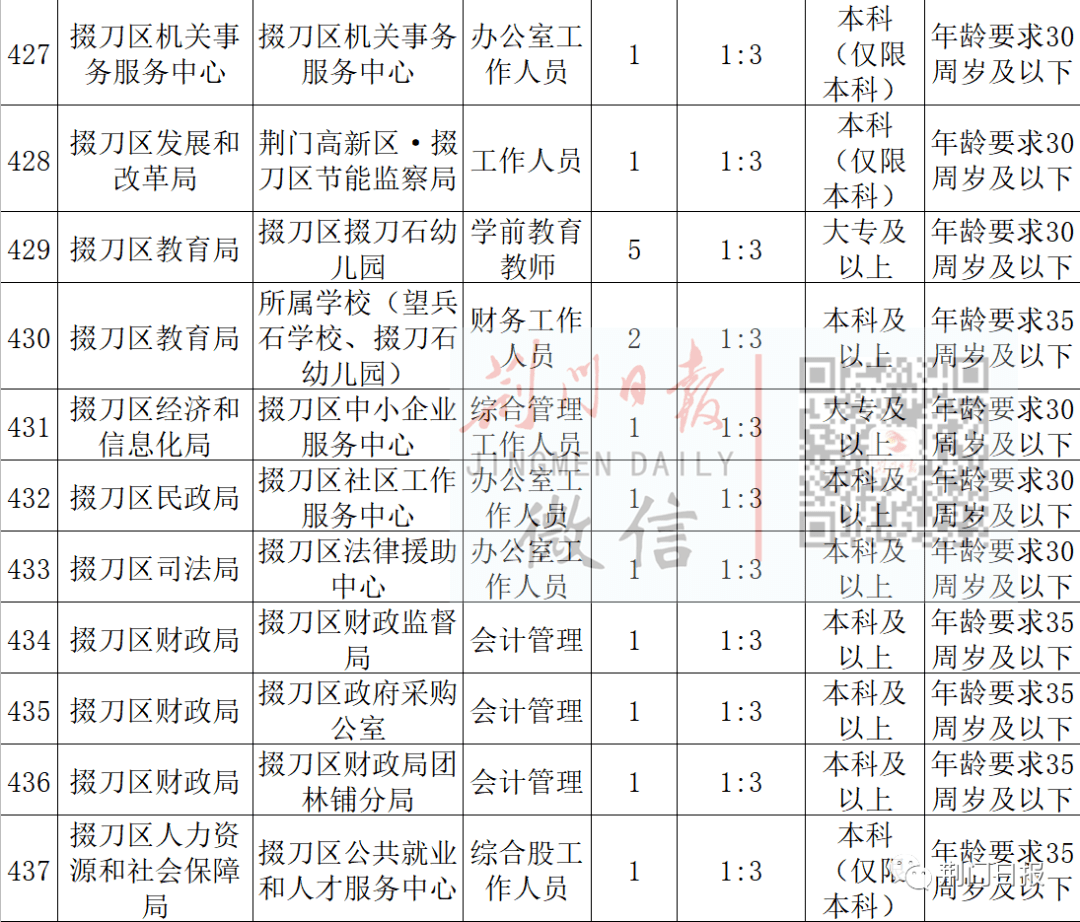 事业单位招聘职位表详解，2021职位概览