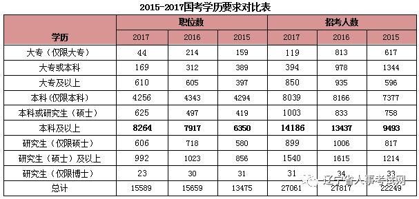 公务员考试职位表查询与省考全攻略解析