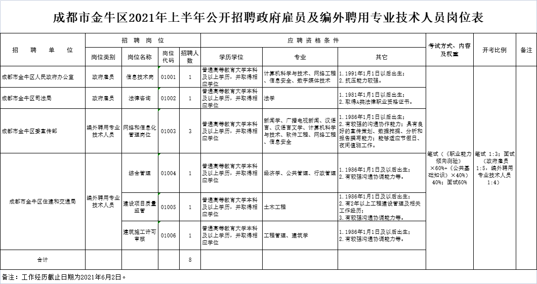 成都市编制考试，探索与前瞻展望