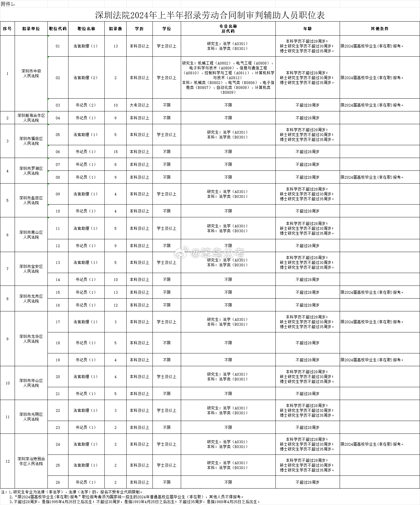 深圳事业单位种类与职能概览