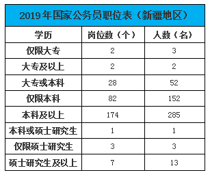 新疆国考专科职位表全面解析