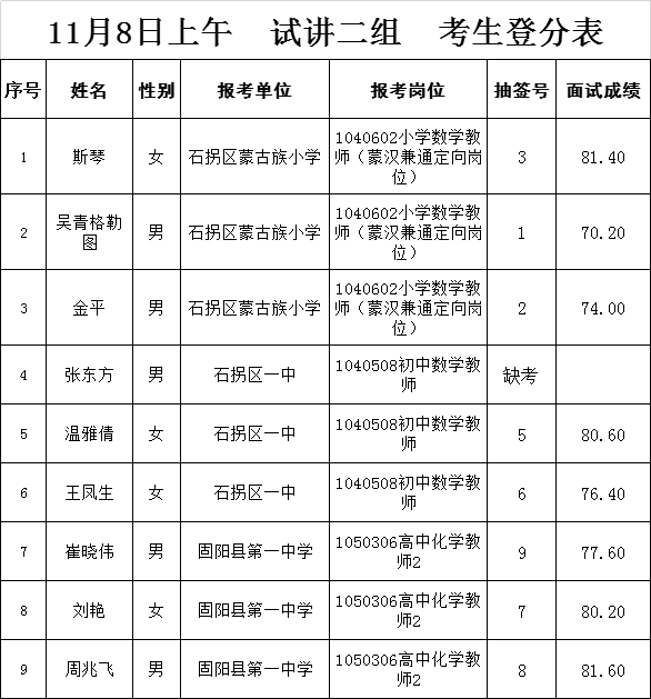 包头事业单位成绩查询，快速准确获取成绩信息的方式