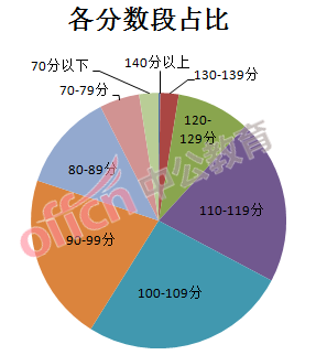 湖南省考公务员总分深度解析