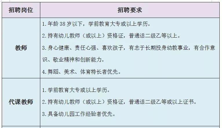 公办幼儿园招聘幼儿教师，重塑幼教之光，培育未来之星