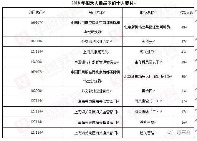 外交部公务员招聘岗位表详解，岗位内容与解读