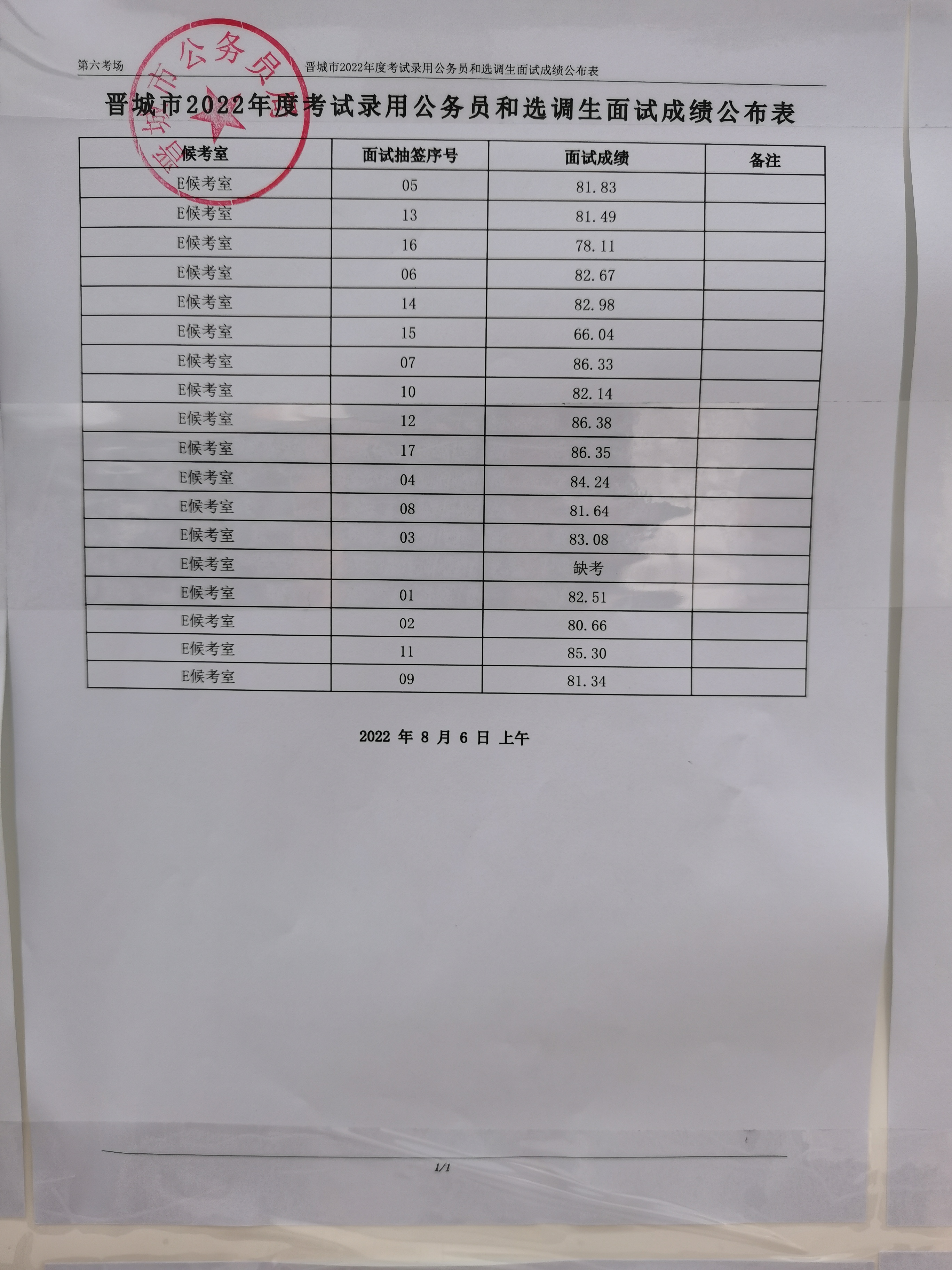 晋城公务员面试成绩当天公布，效率与公正的完美融合