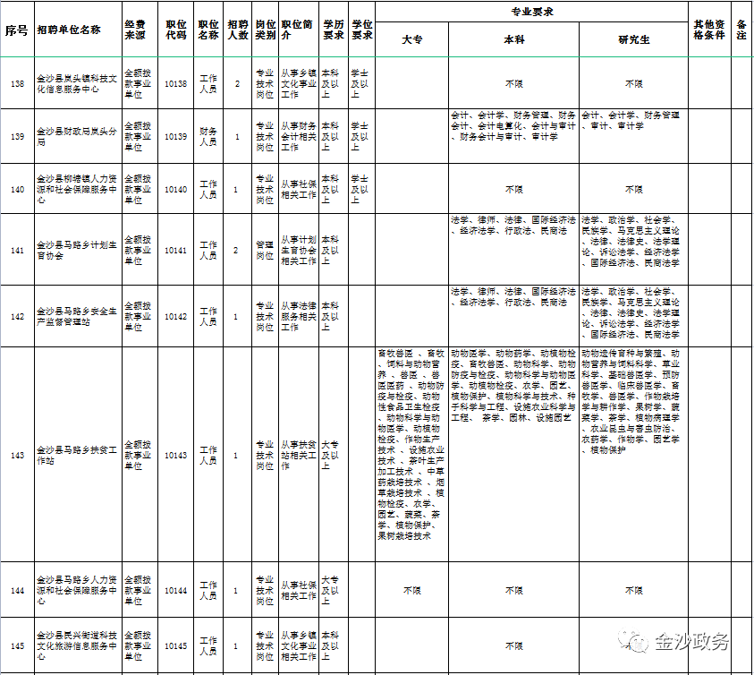 金沙县事业单位招聘职位表全面解析