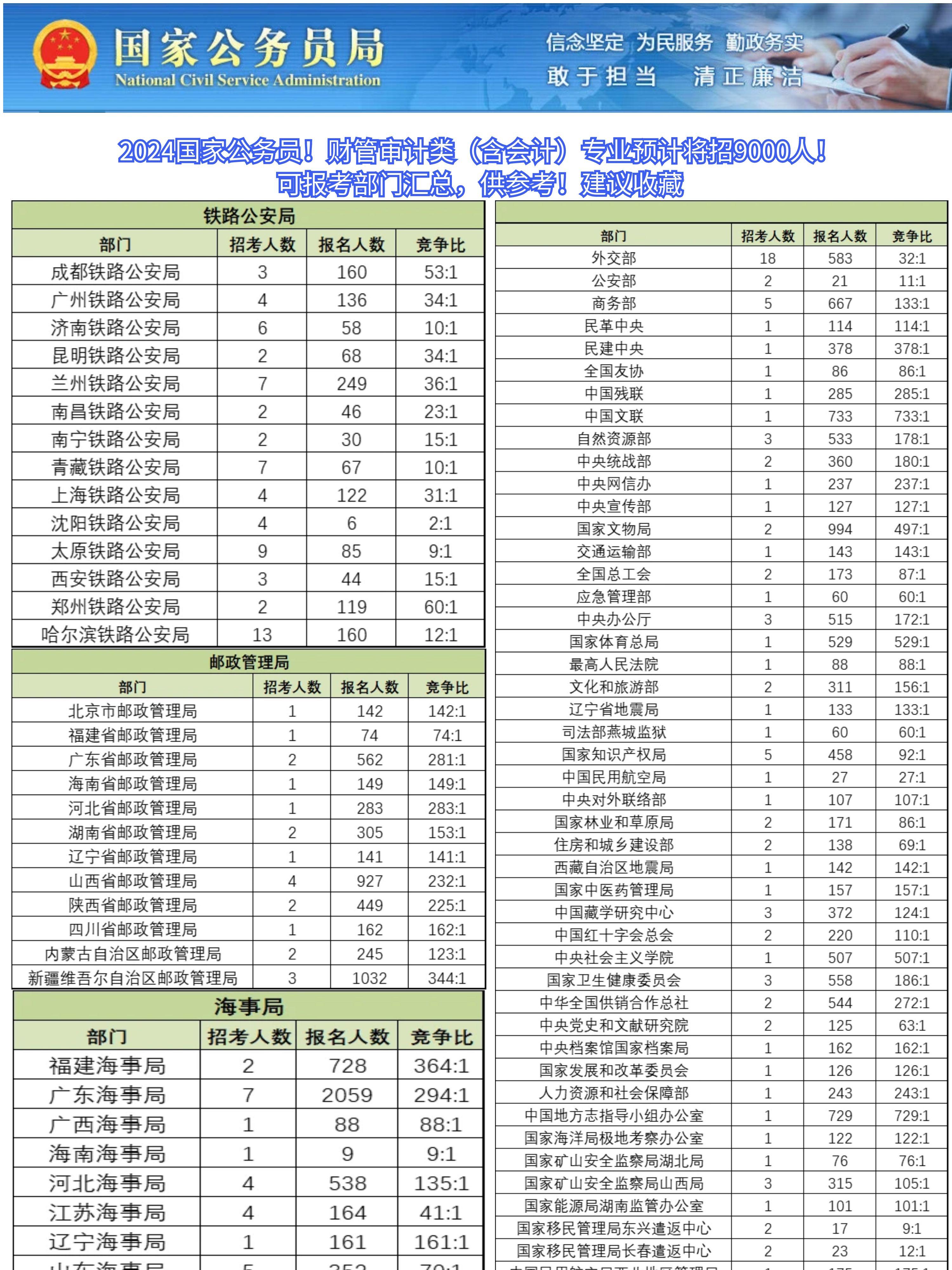 公务员考试分数线的研究与预测，以2024年趋势为例分析