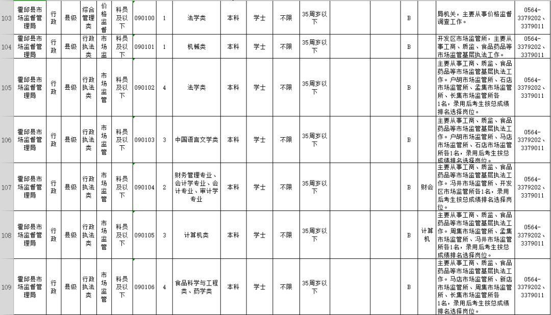 安徽公务员招录启航，新机遇与挑战并存的职场征途