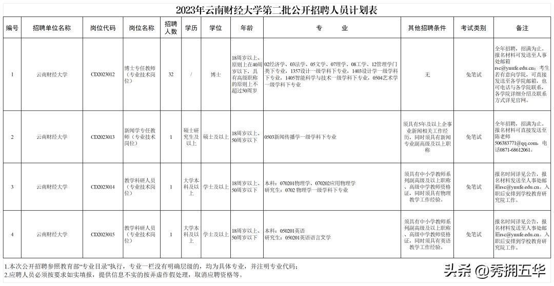 事业编招聘，应届生与往届生的招聘与发展多维分析对比