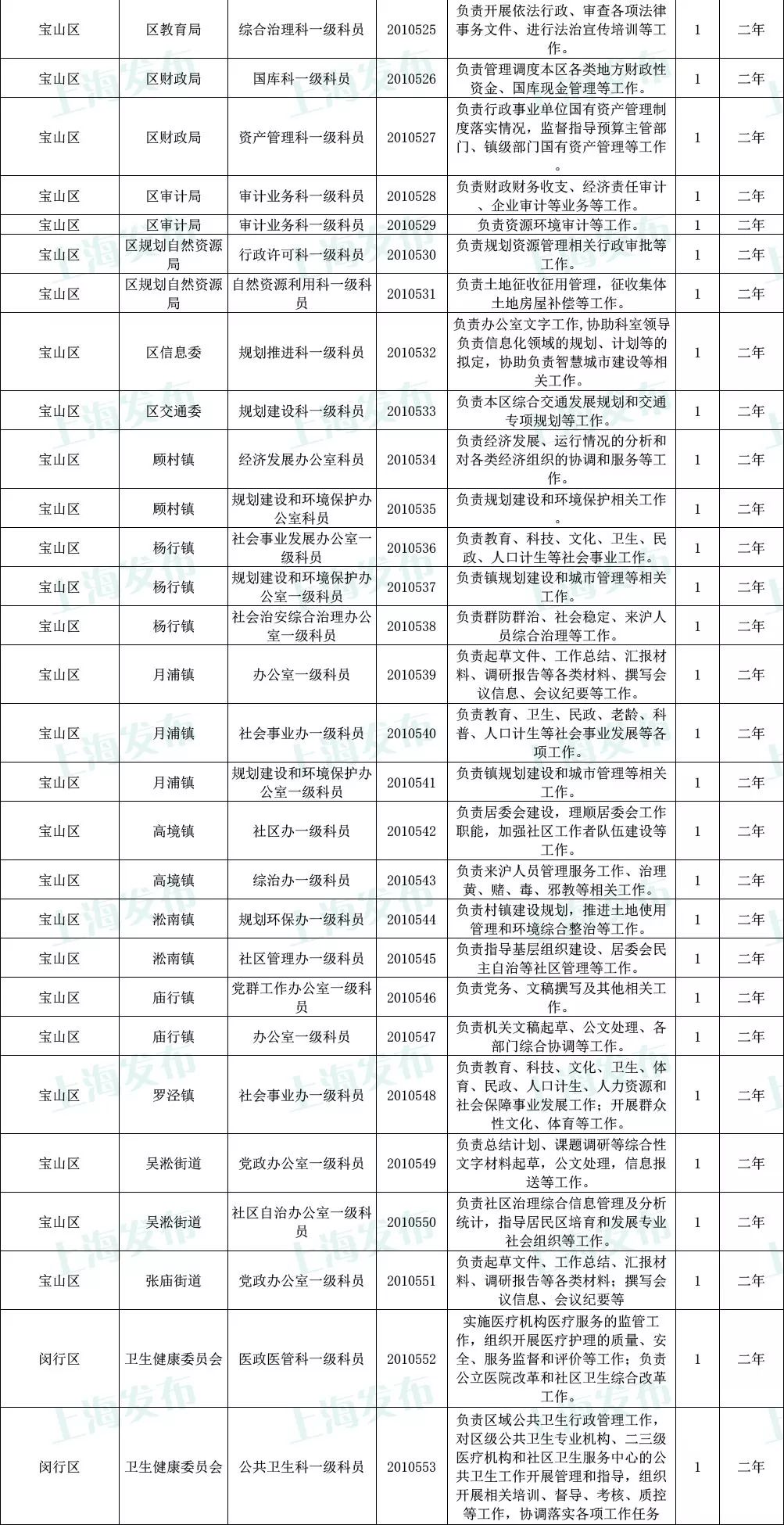 公务员招聘窗口，透明、公正与效率的招聘一览表