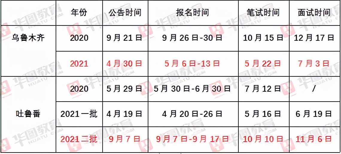 社区事业编考试地点详解，全方位解读考试场所信息