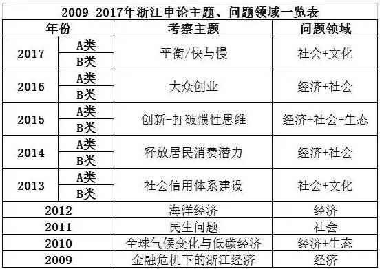 综合应用能力测试题型研究及其重要性探讨