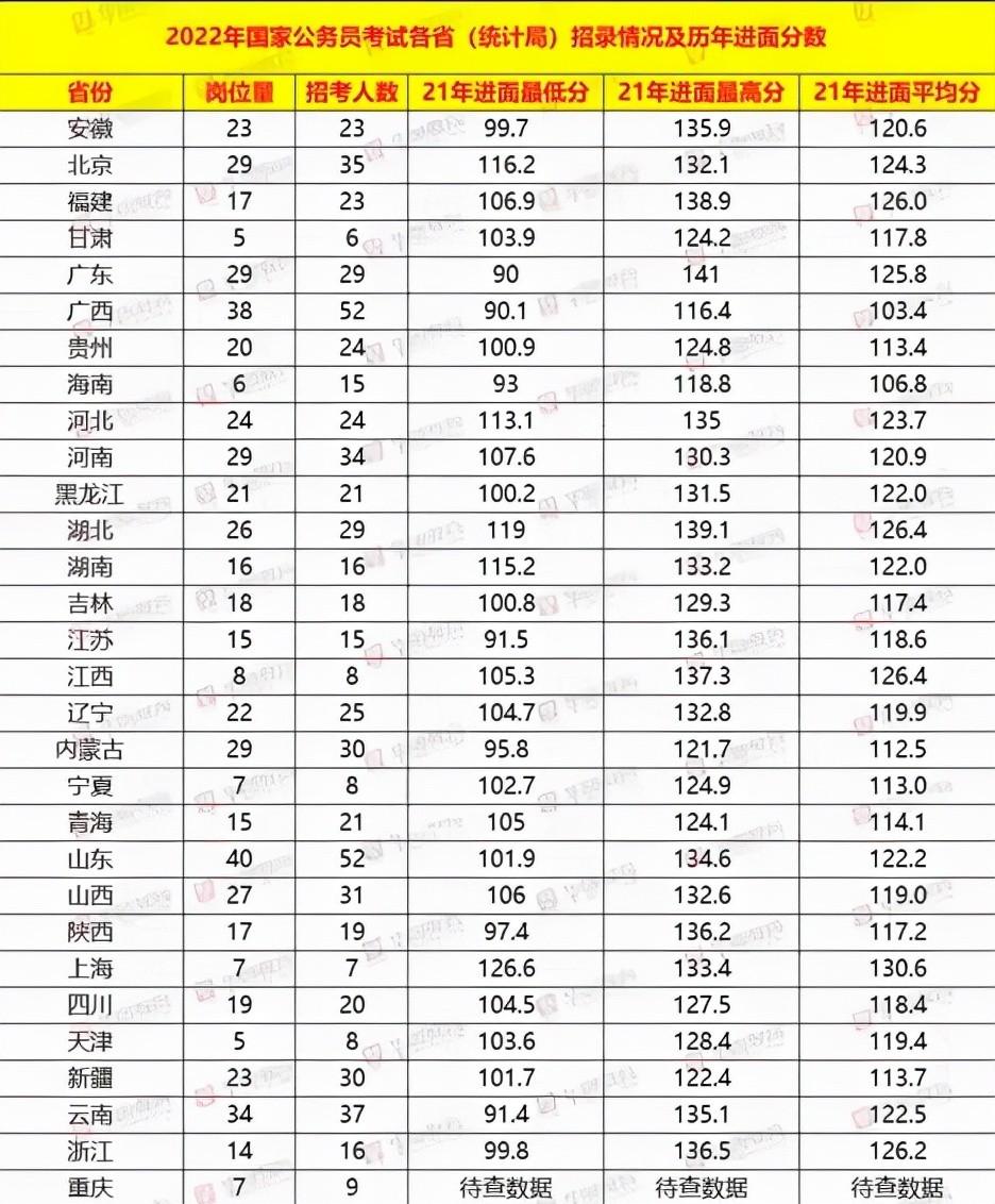 国家公务员考试岗位表PDF全面解读指南