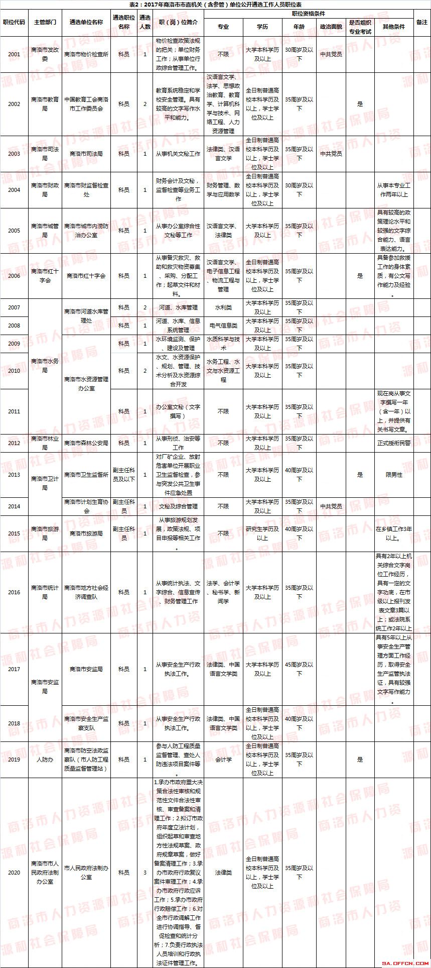 事业单位考试职位表详解，图片解读与应用指南