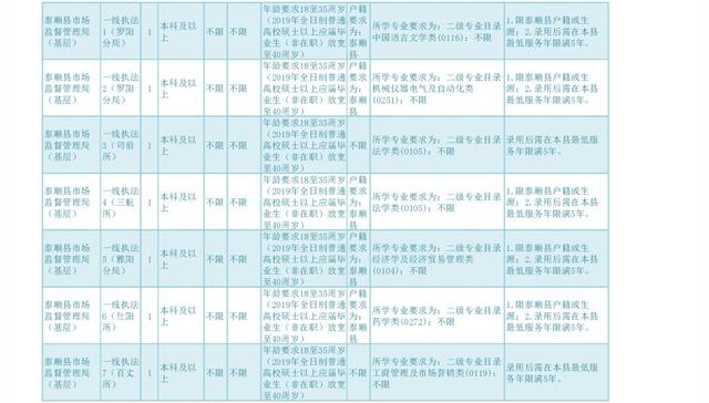 市场监管局选拔人才助力市场监管事业发展，公务员招考启动