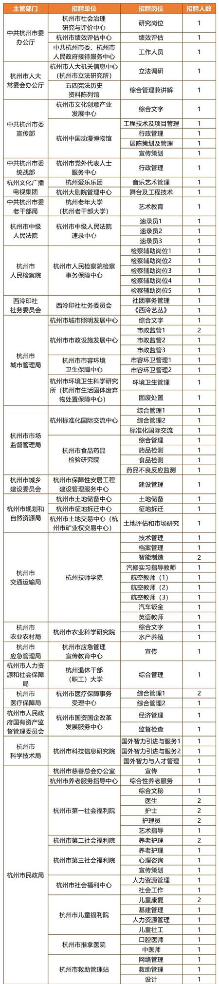 杭州事业单位考试地点全面解析