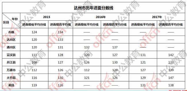 四川公务员成绩分数线详解