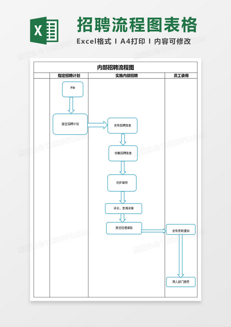 公开招聘流程图全面解析