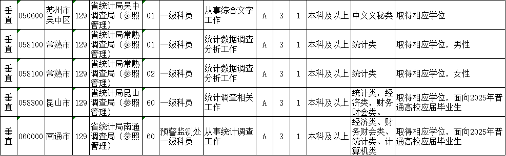 探索未来公务员岗位表，2025蓝图展望