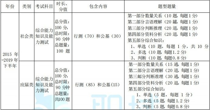 深圳市事业单位考试内容深度解析