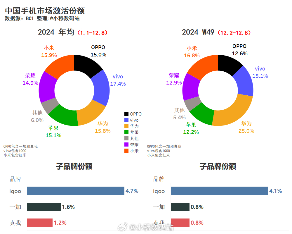 2024年换机周期延长趋势下的品牌抉择，我的手机升级之路