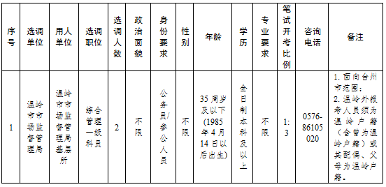 公务员市场监督管理局职位，职责、挑战与机遇解析