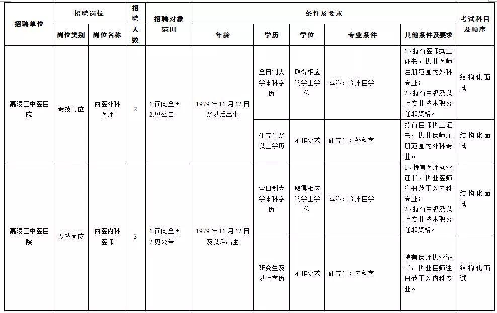 事业单位招聘考核内容与标准深度解析