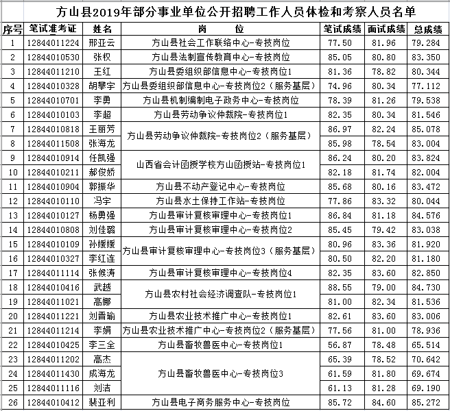 事业单位公开招聘成绩公示，公平公正的透明体现