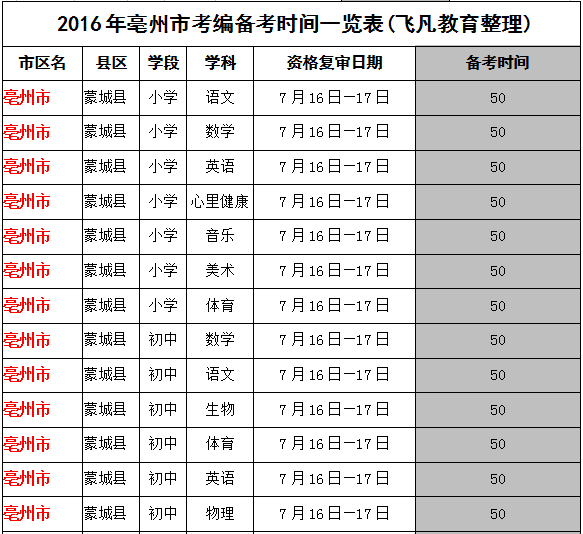 考编面试时长解析，影响因素与流程探讨