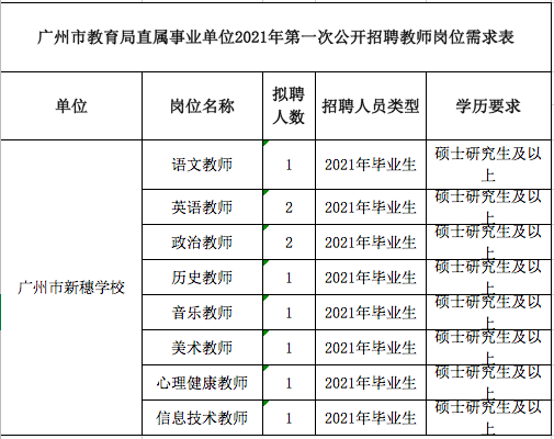 广州教师编制招考条件全面解析