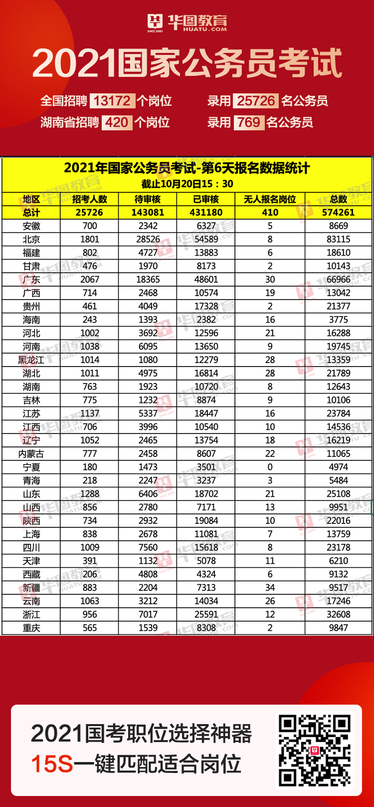 长沙公务员考试报名人数飙升，探究背后的原因及趋势分析