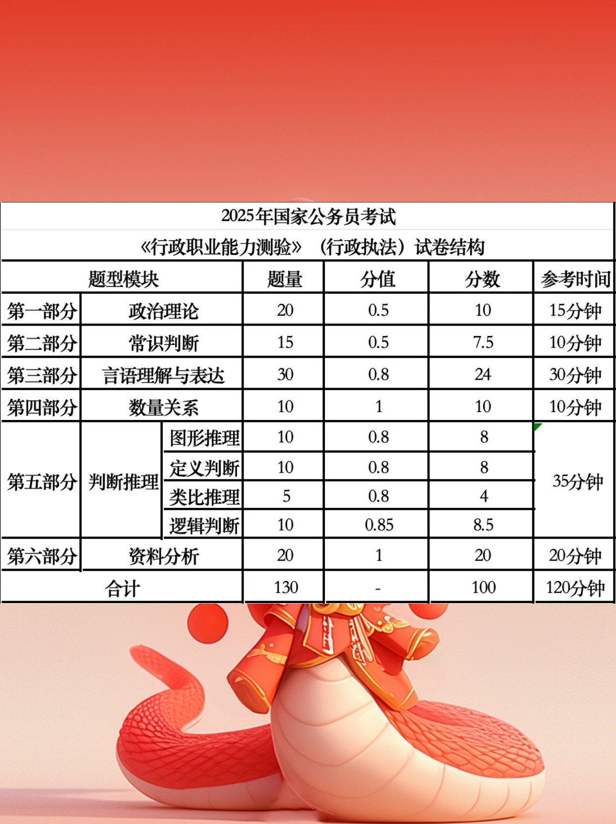 公务员考试分数线概览，了解一般分数线是多少？