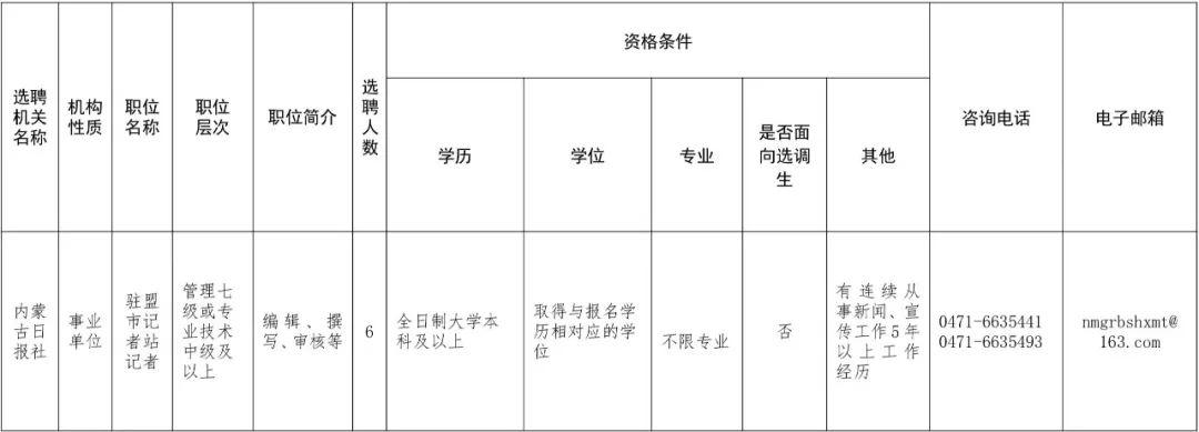 事业单位2022招聘职位表全面解析及趋势分析